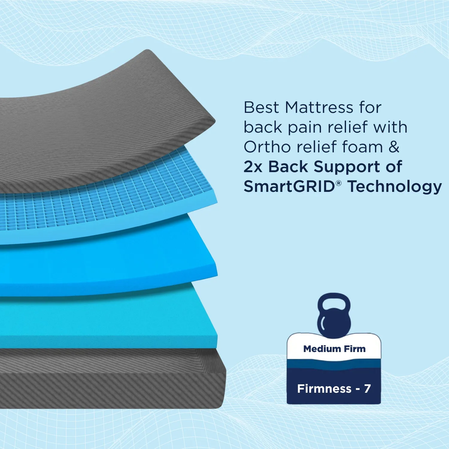 Smart Ortho Mattress